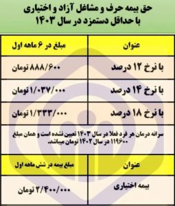  جدول حق بیمه مشاغل ازاد و اختیاری در سال 1403
