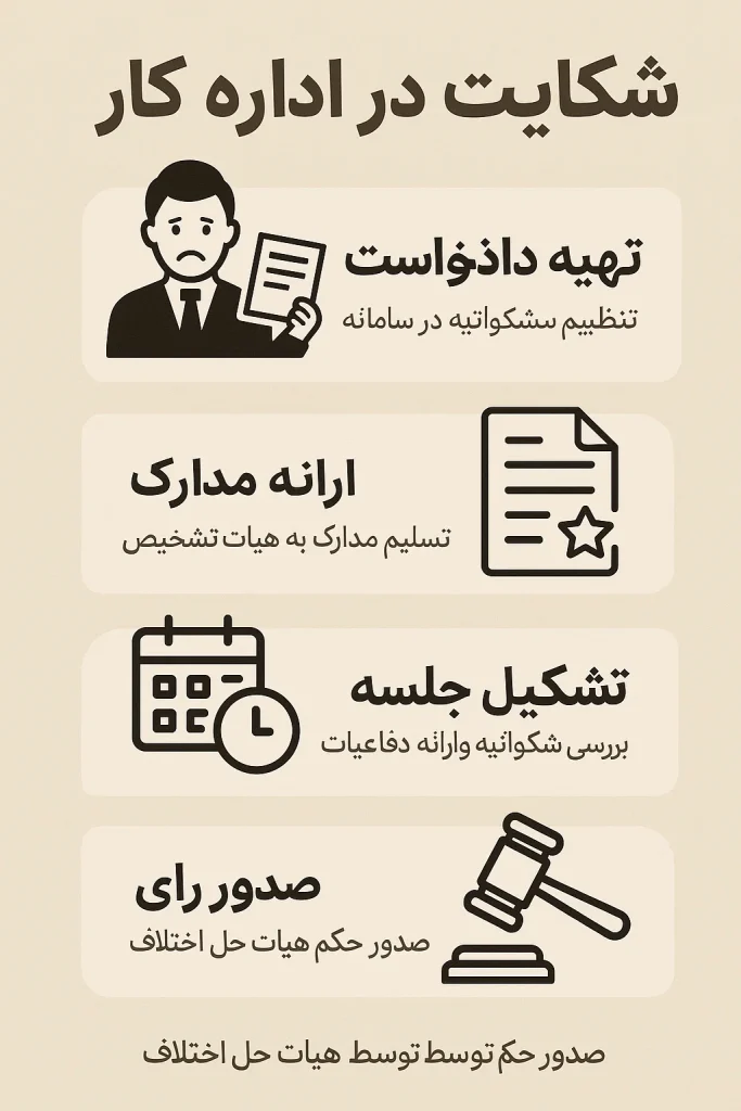 شکایت اداره کار